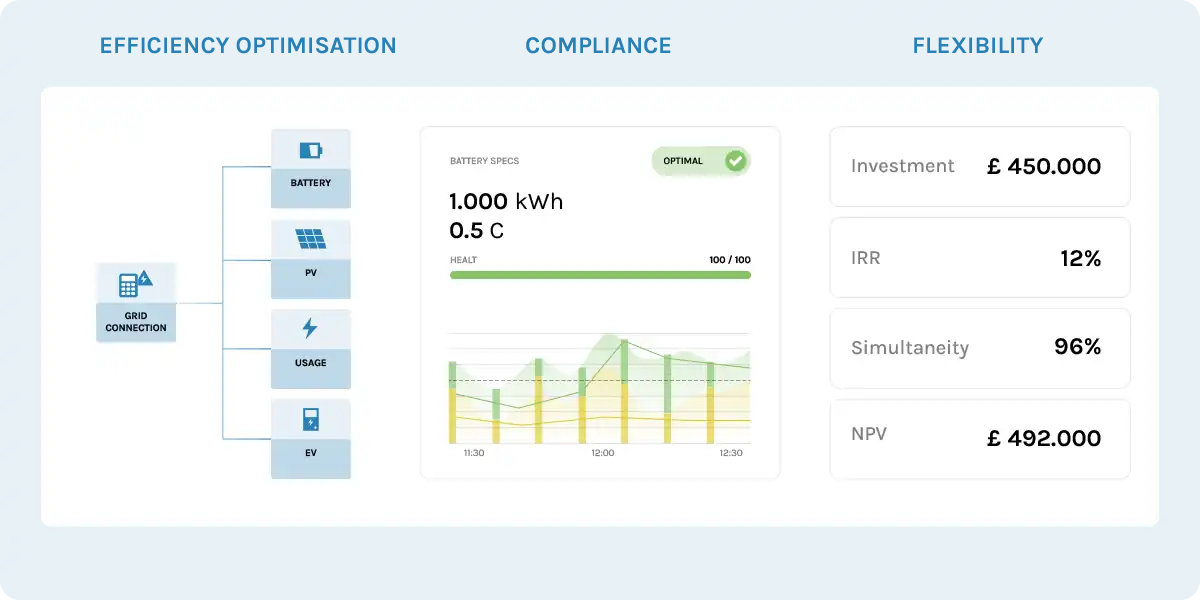 Renewable energy as a business model — efficiency optimisation, compliance and flexibility